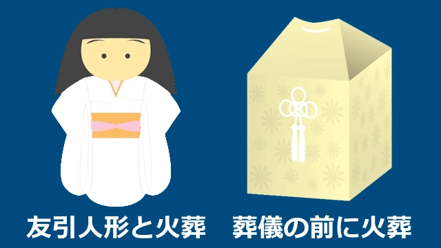 葬儀が友引の場合における対処法を図解で説明