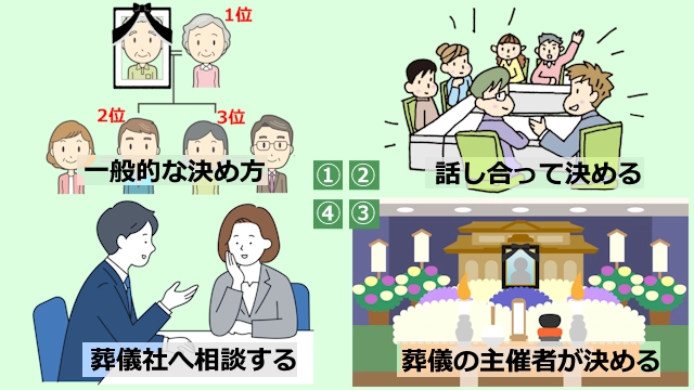 喪主は誰がやるかの具体例について代表的な4つのケースを解説