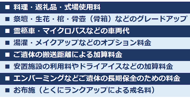 家族葬で費用が加算されるケースの説明