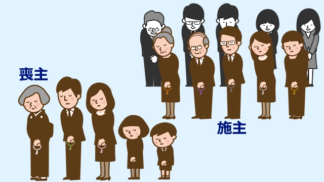 社葬やお別れ会は喪主が遺族、施主を企業や団体が務める