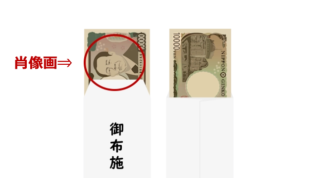 お布施のお金の入れ方