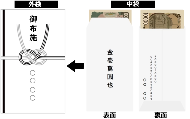 お布施の包み方