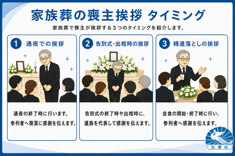 家族葬でも喪主挨拶は基本的に必要(通夜・告別式・精進落としで実施)