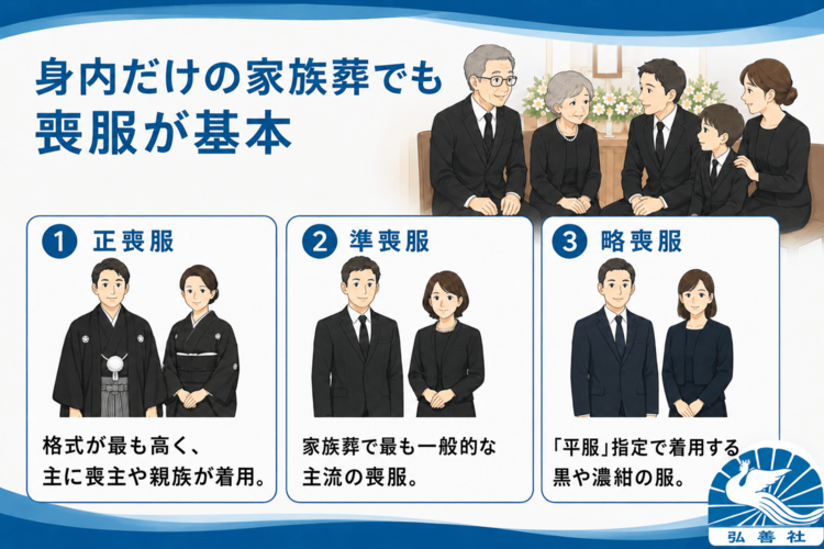 身内だけの家族葬でも喪服が基本