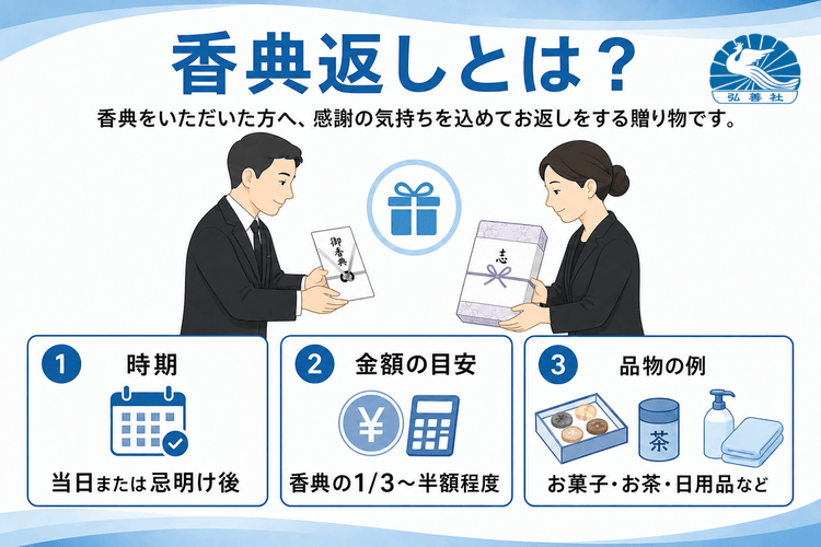 香典返しとは?