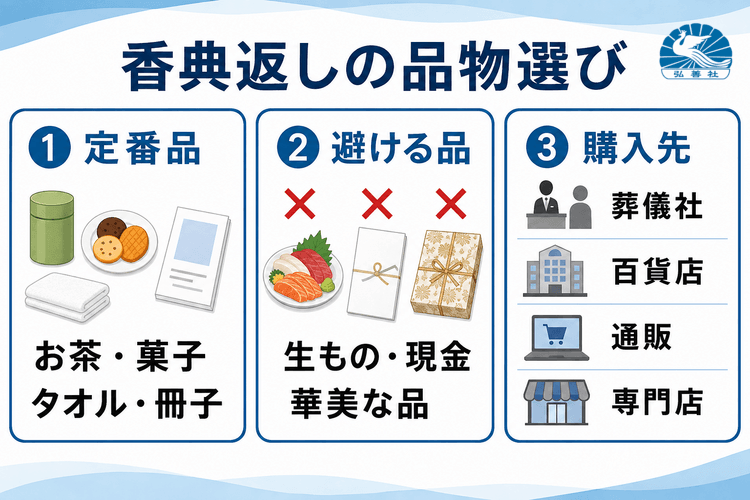 香典返しの品物の選び方と購入先