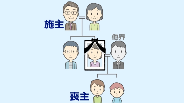 未成年が喪主を務める場合に施主を親族が務める