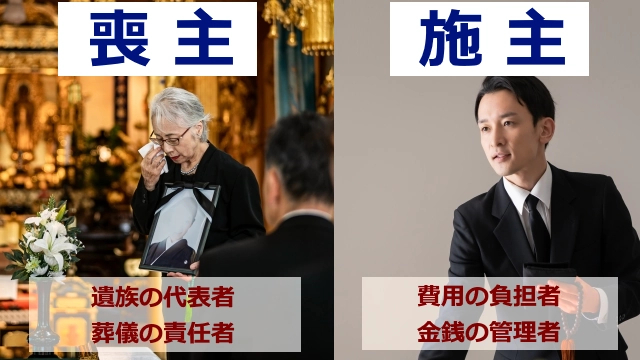 喪主と施主の違いについての説明