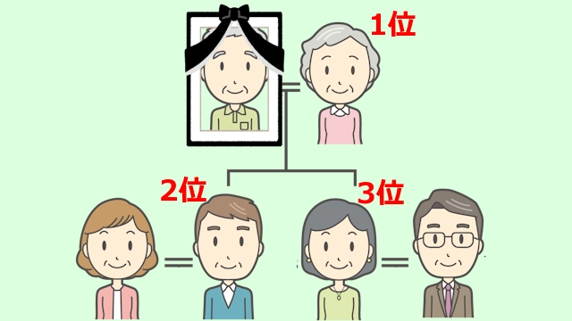 喪主の一般的な決め方_配偶者・直系男子・直系女子の順序で決めることを解説